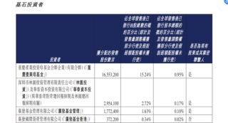 赛力斯港股上市后总市值接近2800亿港元，成为年内港股最大车企IPO