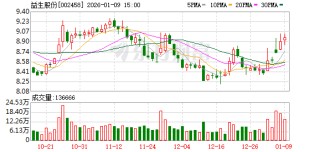 益生股份：公司祖代肉种鸡存栏40多万套，处于满产状态
