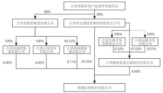 江西首家券商国盛证券实控人拟变更，国资持股3年市值增加90亿