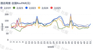 餐饮社零继续提速，关注服务消费政策落地及五一带动