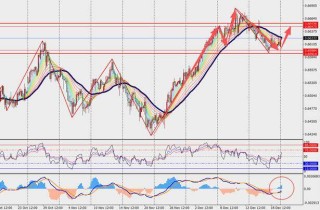 TMGM每日市场（12月22日）