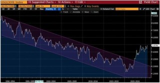 关于美股、美债和美元，这是高盛最关注的16张图