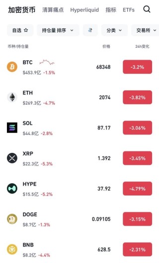 周末，全线大跌！伊朗武装部队：已由防御转向进攻，特朗普团队已密谋“和谈”