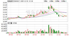 佳电股份：目前公司正在开展机器手代替人工数字化改造