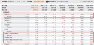 603950，大动作！明日停牌！