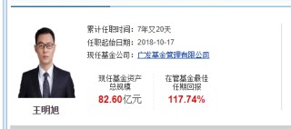 广发基金6只产品亏损超4亿，今年能否扭转乾坤？