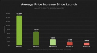 存储芯片，走向失控