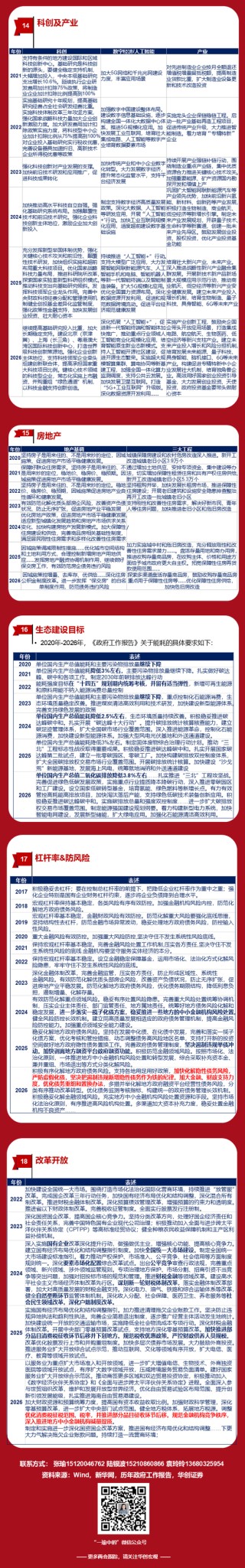 华创证券张瑜：4.5~5%——18图全观两会目标