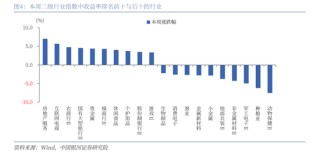 中国银河策略：A股震荡蓄势，聚焦业绩线索