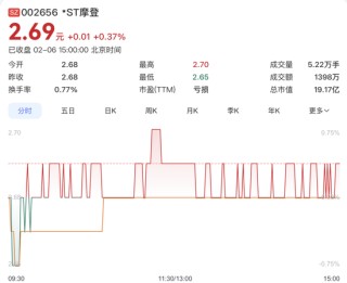 002656，提示终止上市风险！