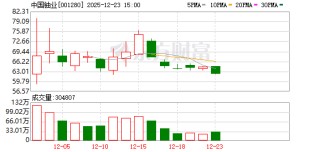 中国铀业：公司将始终坚守“强核基石、核电粮仓”的初心使命