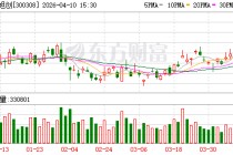 中际旭创：公司长期看好行业发展