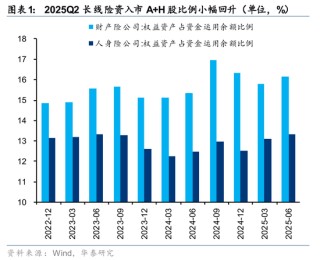 华泰证券：长线资金的布局方向