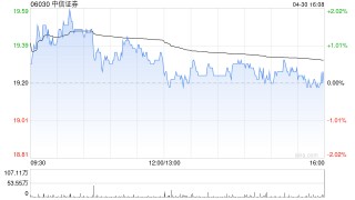 瑞银：降中信证券目标价至27.9港元 评级“买入”