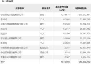 超级牛散现身，持仓市值近10亿元