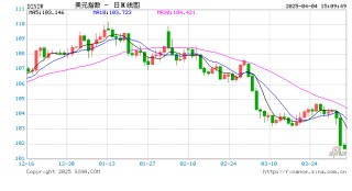 “老债王”发出史诗级警告：特朗普关税风暴堪比金本位崩溃，别接下跌的飞刀！