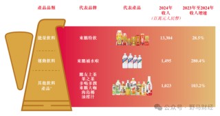 李泽楷、红杉“豪华护航”难挡破发，东鹏饮料在港股“累了困了”？