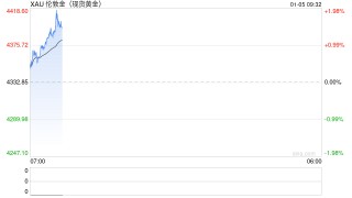 委内瑞拉风波掀起市场涟漪：黄金白银狂飙，油价为何波澜不惊？