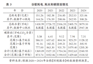会计专家黄世忠║人工智能的十大ESG风险：解构与缓释 芯片需求和算力扩张导致电力与水资源过度消耗