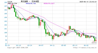 特朗普政府惹上的那些官司，现在怎么样了？