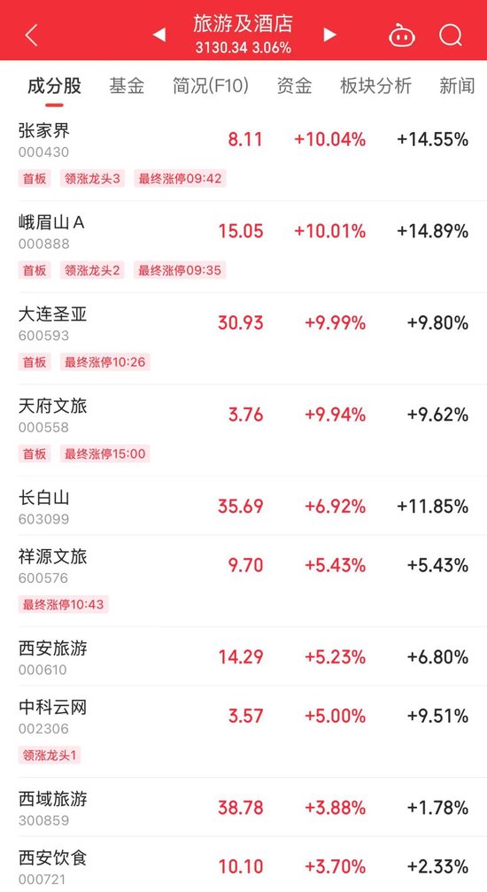 午后直线拉升!600580,全A股第一名 第3张 午后直线拉升!600580,全A股第一名 第3张