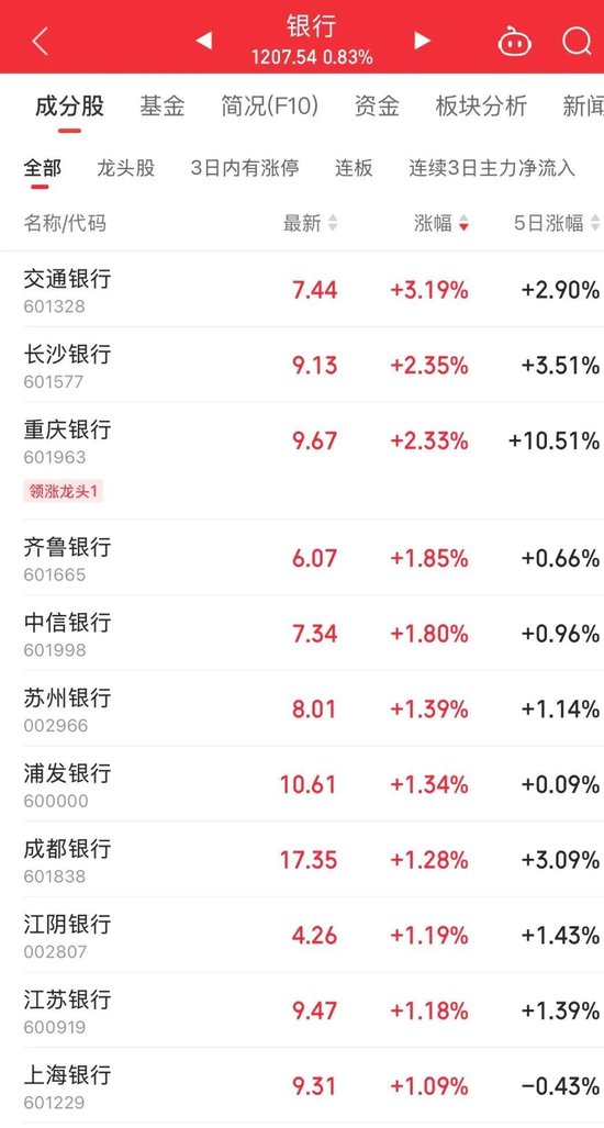 午后直线拉升!600580,全A股第一名 第4张 午后直线拉升!600580,全A股第一名 第4张