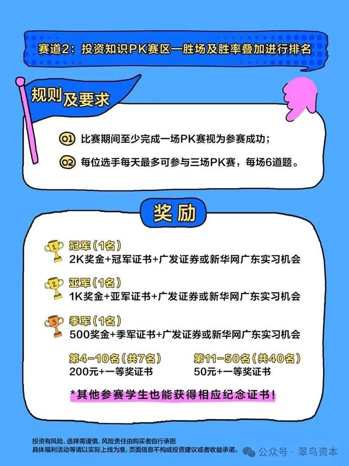 中国年轻人炒股炒基意兴阑珊?药方来了! 第3张 中国年轻人炒股炒基意兴阑珊?药方来了! 第3张