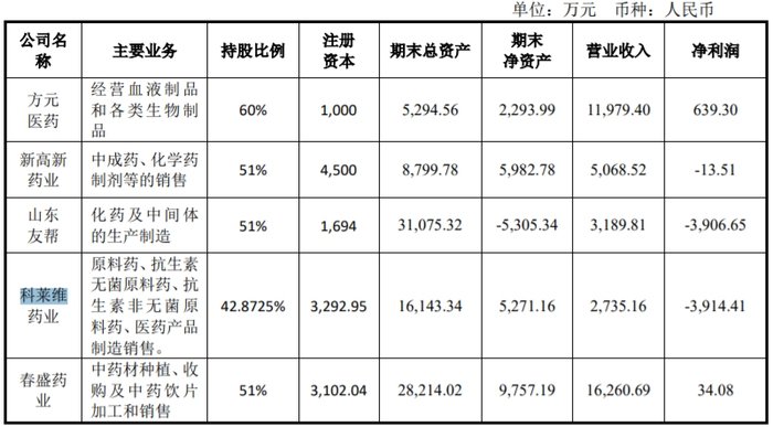 股价急涨急跌，揭秘康惠制药“迎新主”背后资本运作  第7张