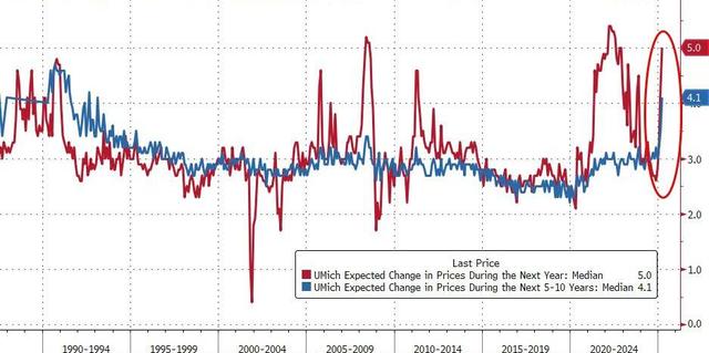 美股“黑色星期五”！比通胀指标“双杀”更可怕的是……  第4张