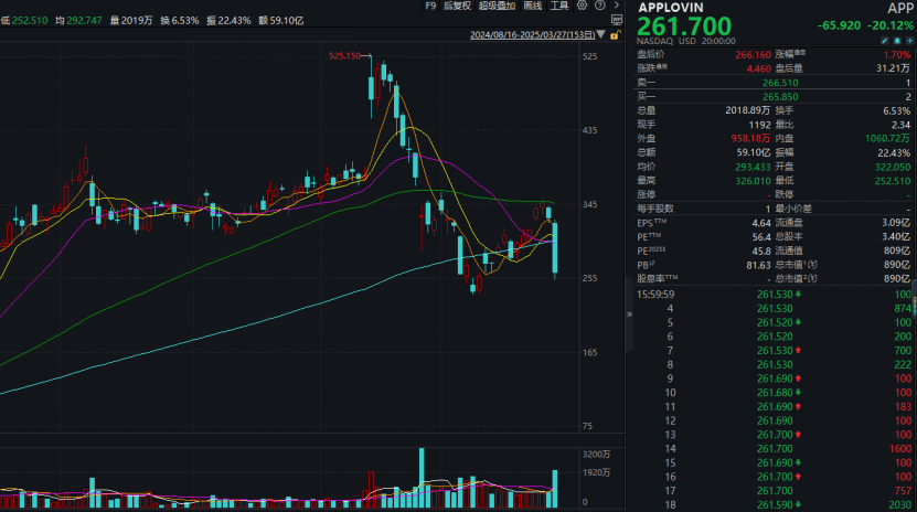 利空来袭！大牛股，突然暴跌！  第1张
