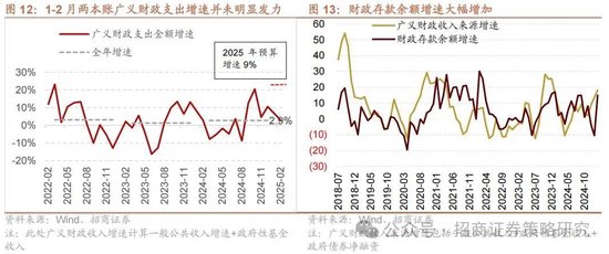 招商策略:峰回路转,逢低布局 第8张 招商策略:峰回路转,逢低布局 第8张