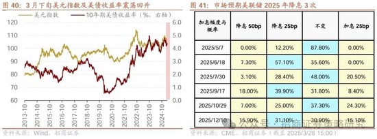 招商策略:峰回路转,逢低布局 第45张 招商策略:峰回路转,逢低布局 第45张