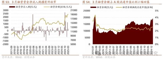 招商策略:峰回路转,逢低布局 第54张 招商策略:峰回路转,逢低布局 第54张