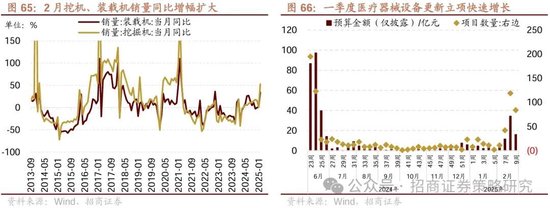 招商策略:峰回路转,逢低布局 第61张 招商策略:峰回路转,逢低布局 第61张
