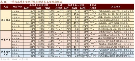 招商策略:峰回路转,逢低布局 第63张 招商策略:峰回路转,逢低布局 第63张