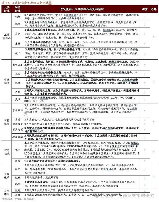 招商策略:峰回路转,逢低布局 第64张 招商策略:峰回路转,逢低布局 第64张