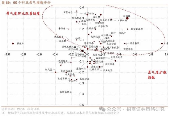招商策略:峰回路转,逢低布局 第65张 招商策略:峰回路转,逢低布局 第65张