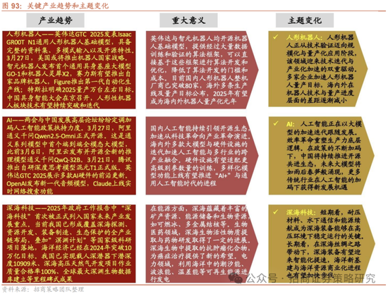 招商策略:峰回路转,逢低布局 第81张 招商策略:峰回路转,逢低布局 第81张