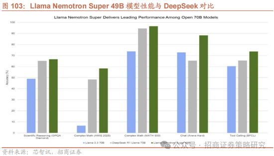招商策略:峰回路转,逢低布局 第89张 招商策略:峰回路转,逢低布局 第89张