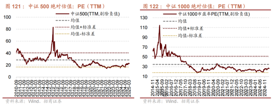 招商策略:峰回路转,逢低布局 第111张 招商策略:峰回路转,逢低布局 第111张