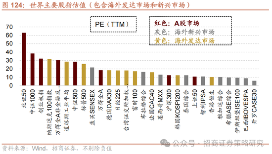 招商策略:峰回路转,逢低布局 第114张 招商策略:峰回路转,逢低布局 第114张