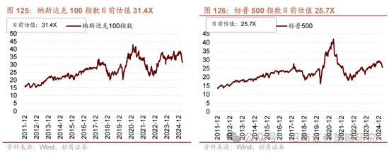 招商策略:峰回路转,逢低布局 第115张 招商策略:峰回路转,逢低布局 第115张