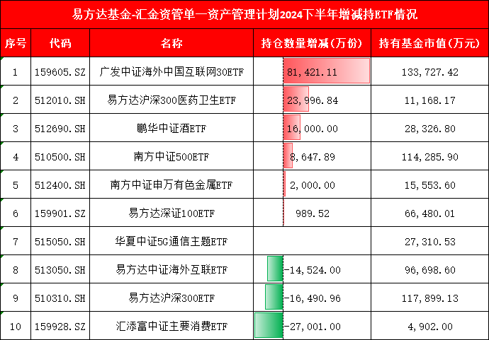 4张图看懂中央汇金万亿ETF持仓！买入中证1000ETF、华夏上证50ETF，增持广发中概互联网ETF、鹏华酒ETF(名单)  第3张