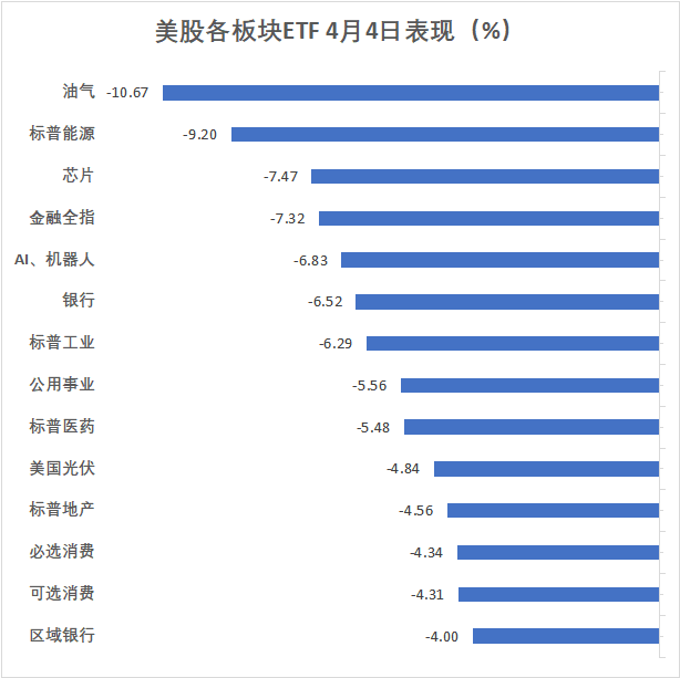 昨夜,美股史诗式暴跌,鲍威尔不救市,“打脸”特朗普,交易员懵了:无法呼吸 第8张 昨夜,美股史诗式暴跌,鲍威尔不救市,“打脸”特朗普,交易员懵了:无法呼吸 第8张