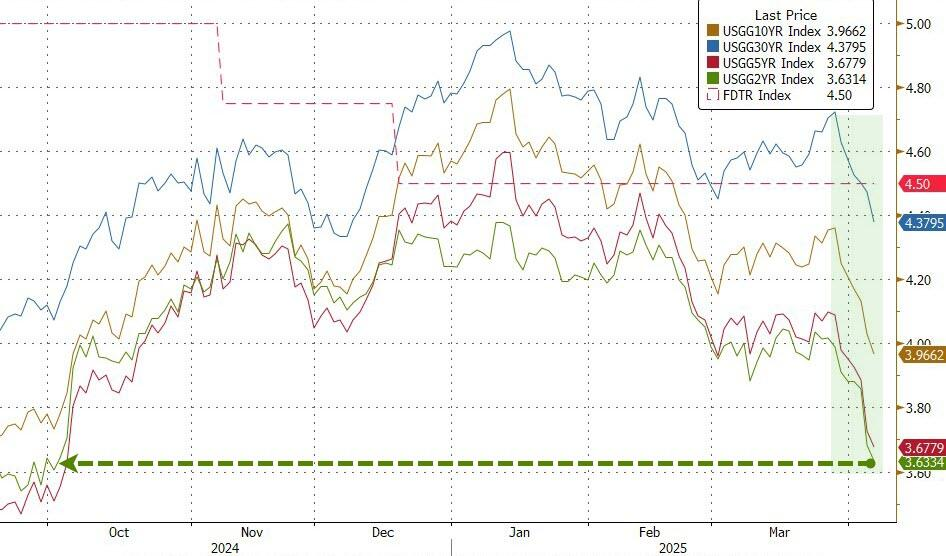 载入史册！这是怎样的一周，全球市场都跌懵了  第8张