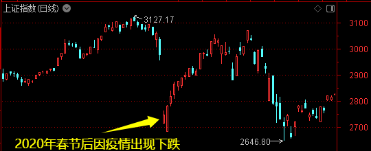外盘风雨飘摇，下周A股会如何？两段历史走势可供参考――道达对话牛博士  第4张