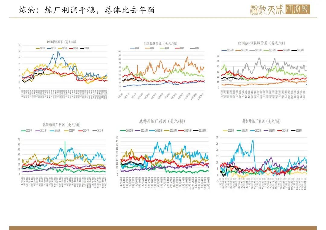 【原油周报】意外增产叠加关税恐慌,油价向下突破 第6张 【原油周报】意外增产叠加关税恐慌,油价向下突破 第6张