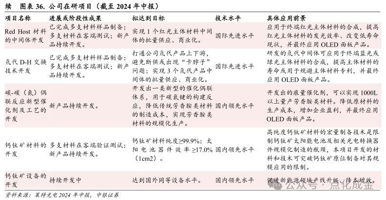 【中银化工】公司深度-莱特光电(688150.SH):国内OLED终端材料领先企业 第32张 【中银化工】公司深度-莱特光电(688150.SH):国内OLED终端材料领先企业 第32张