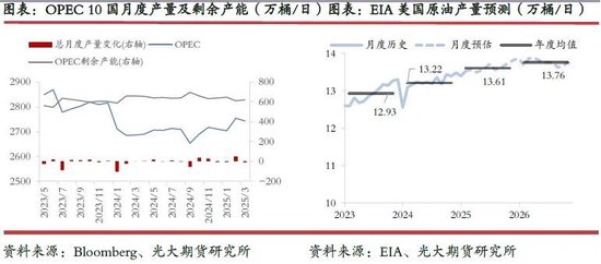 光期研究：超预期关税政策对集运和原油市场影响几何？  第9张