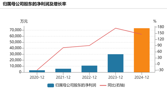 突然暴涨18%!原因来了 第3张 突然暴涨18%!原因来了 第3张